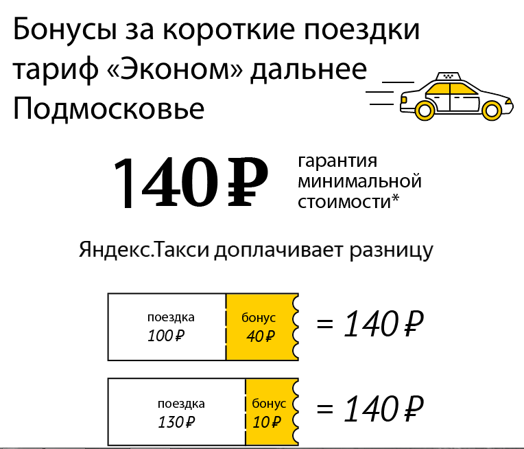 тарифы ЯндексТакси в области, работа в Яндекс такси, такси форум, яндекс такси работа