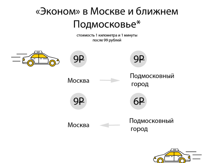 Яндекс такси в подмосковье, тарифы яндекс такси в области, бонусы ЯндексТакси, такси форум