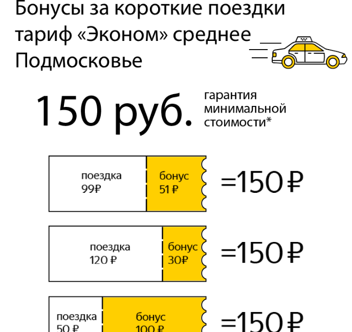такси яндекс в области, бонусы яндекстакси в подмосковье, такси-форум