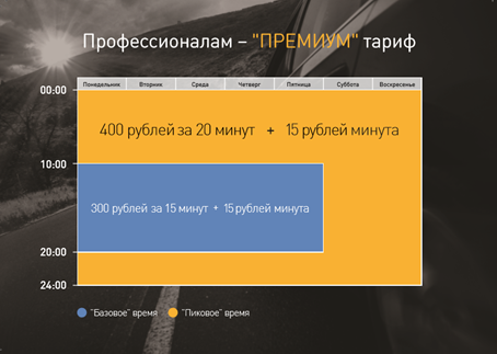 Тарифы Гет такси