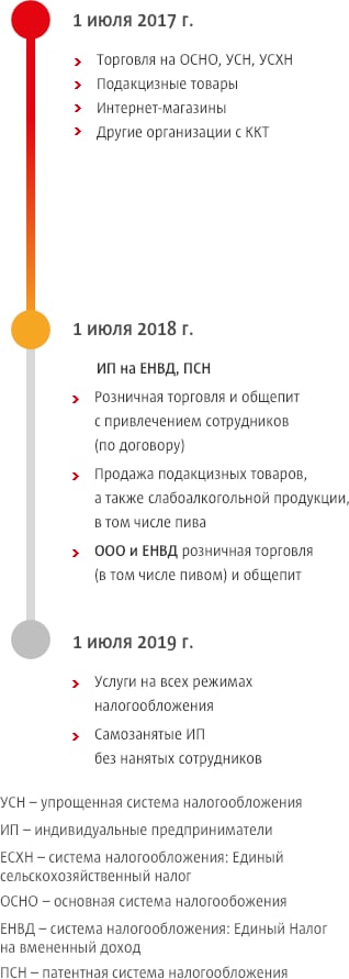 ККМ в такси